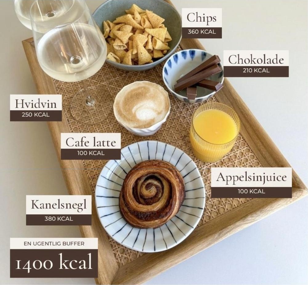 Eksempel på en ugentlig buffer på 1400 kcal